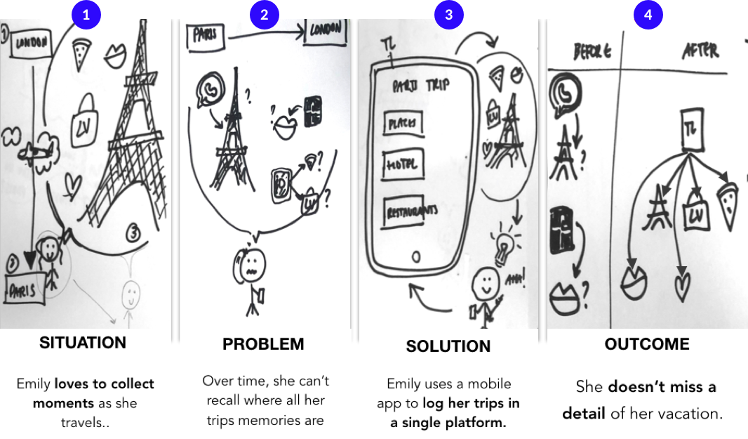 Storyboard of how the app will help Emily.
    